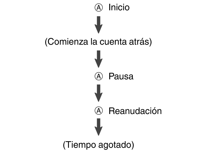 pr6N_fl_tmr_A_btn_sstrstu