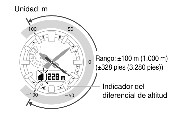 5682_53_Alti_Indicator_ALTI