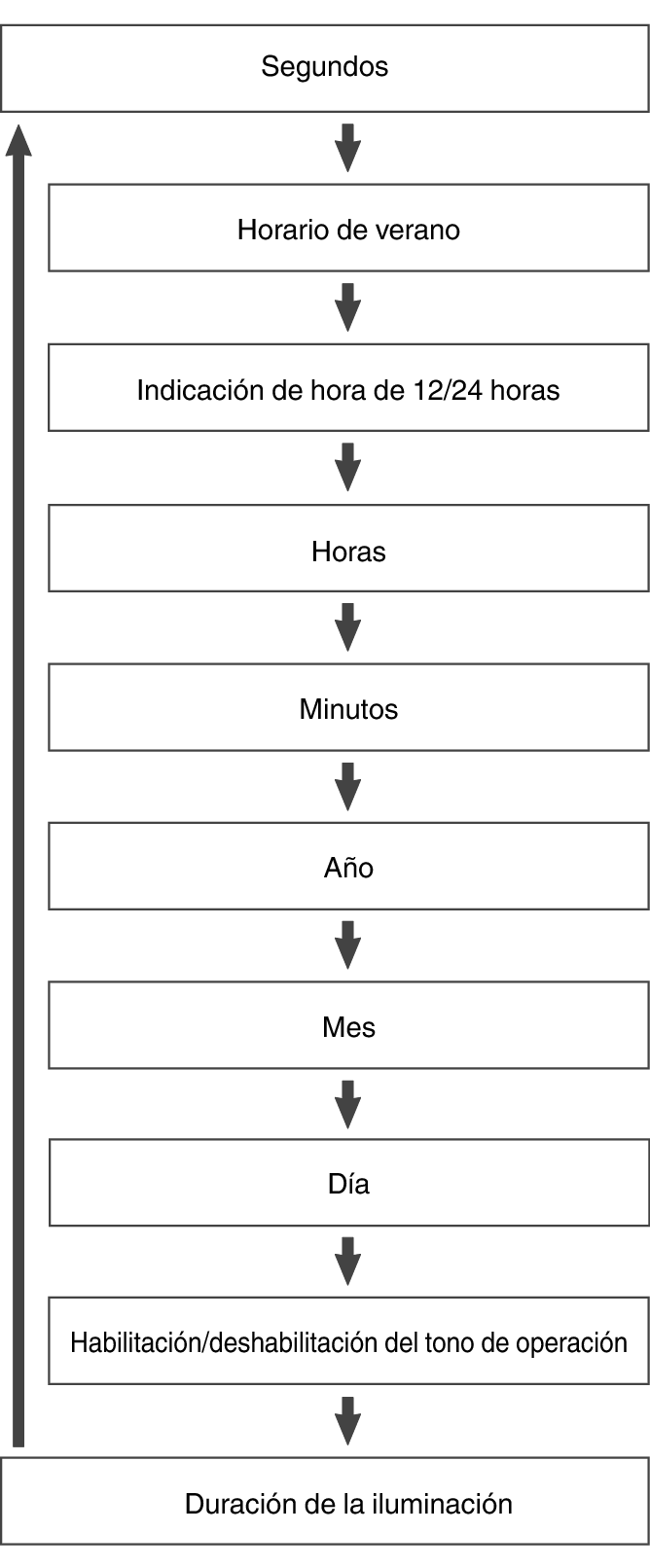 fl_Date_Time_seting_Item_10