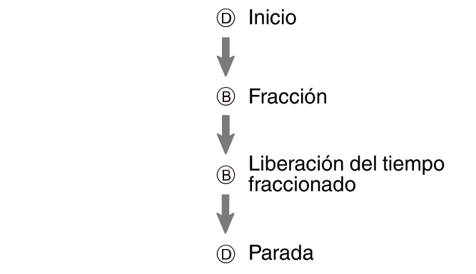 fl_stw_spl_DB_btn_sspsprst