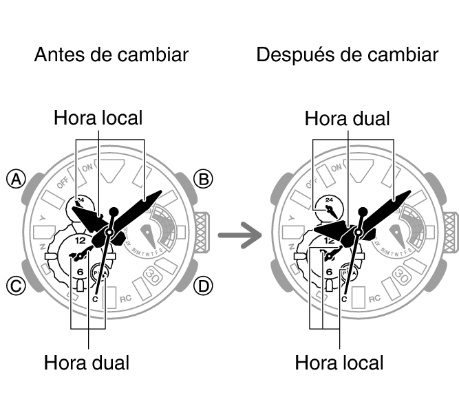 Cambio entre la hora de la ciudad local y la hora mundial (hora dual) N