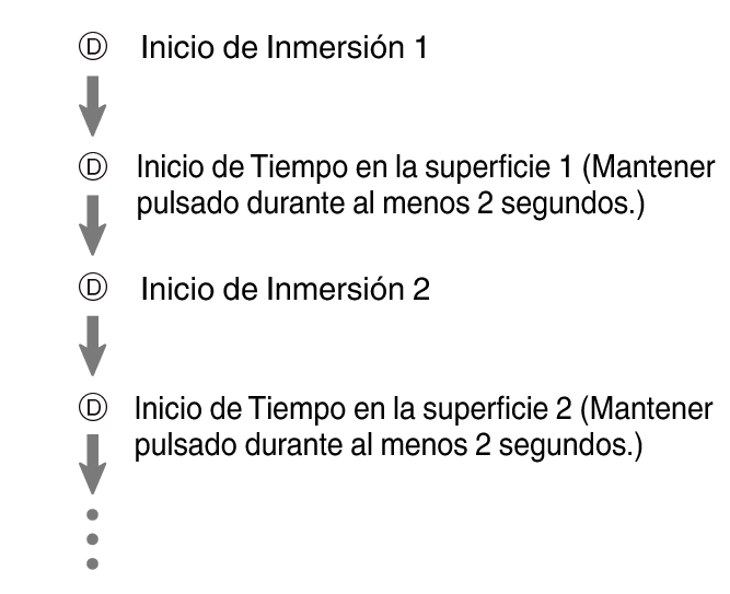 fl_Surface_D_btn_DIVE