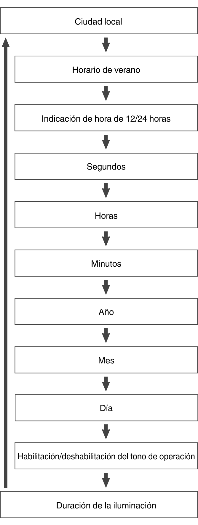 fl_Date_Time_seting_Item_06