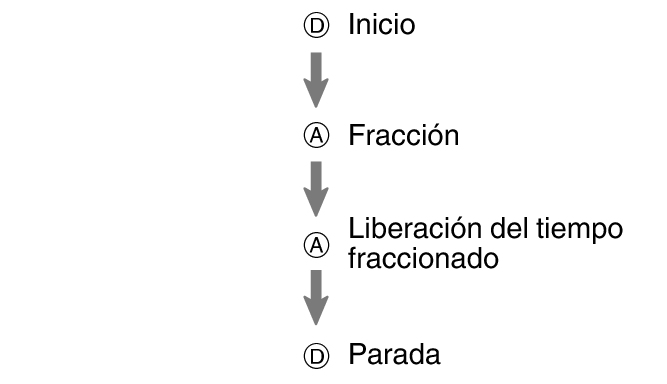 pr6N_fl_stw_DAAD_btn_sspsprest