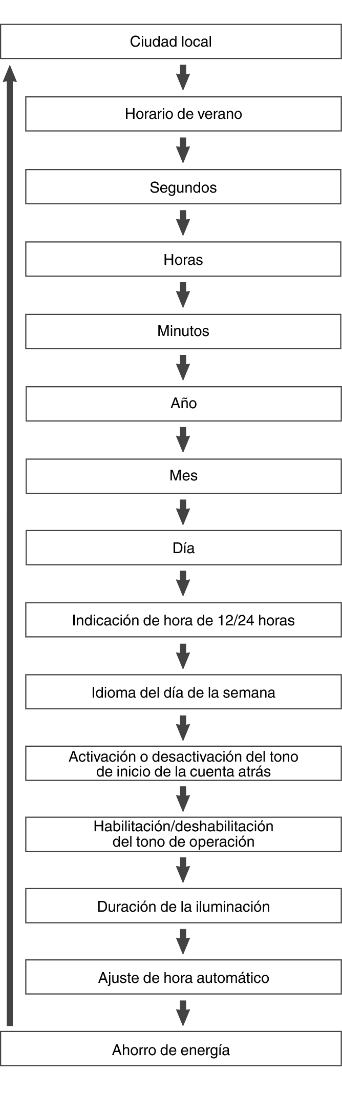 fl_Date_Time_seting_Item_18