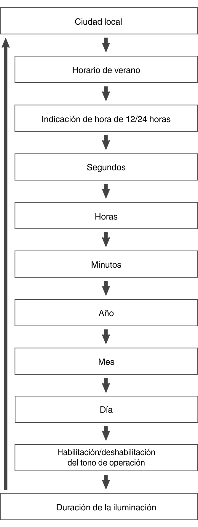 fl_Date_Time_seting_Item_06