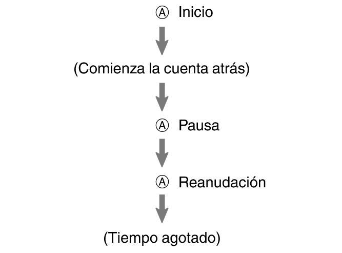 pr6N_fl_tmr_A_btn_sstrstu_60per