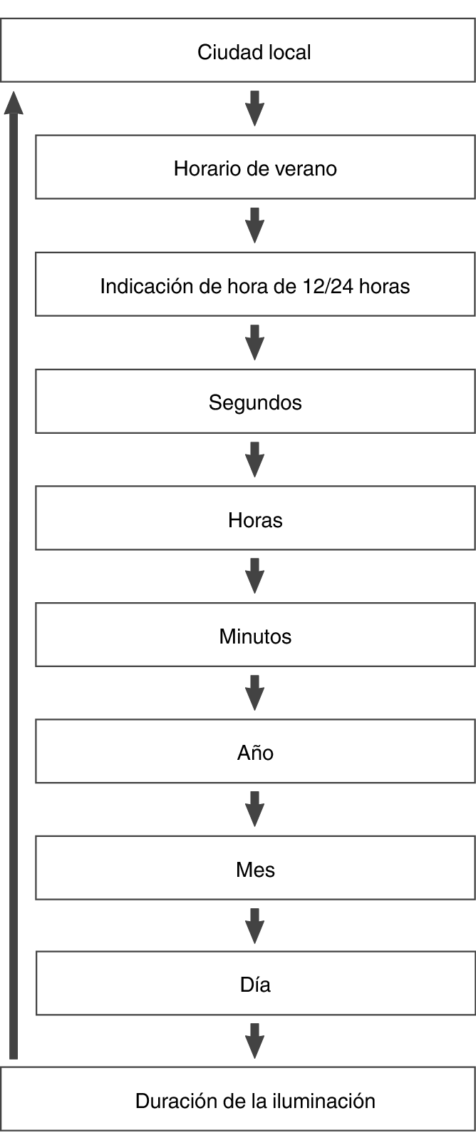 fl_Date_Time_seting_Item_16