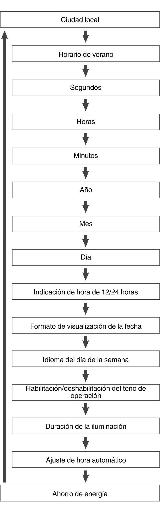 5657_fl_Date_Time_seting_Item