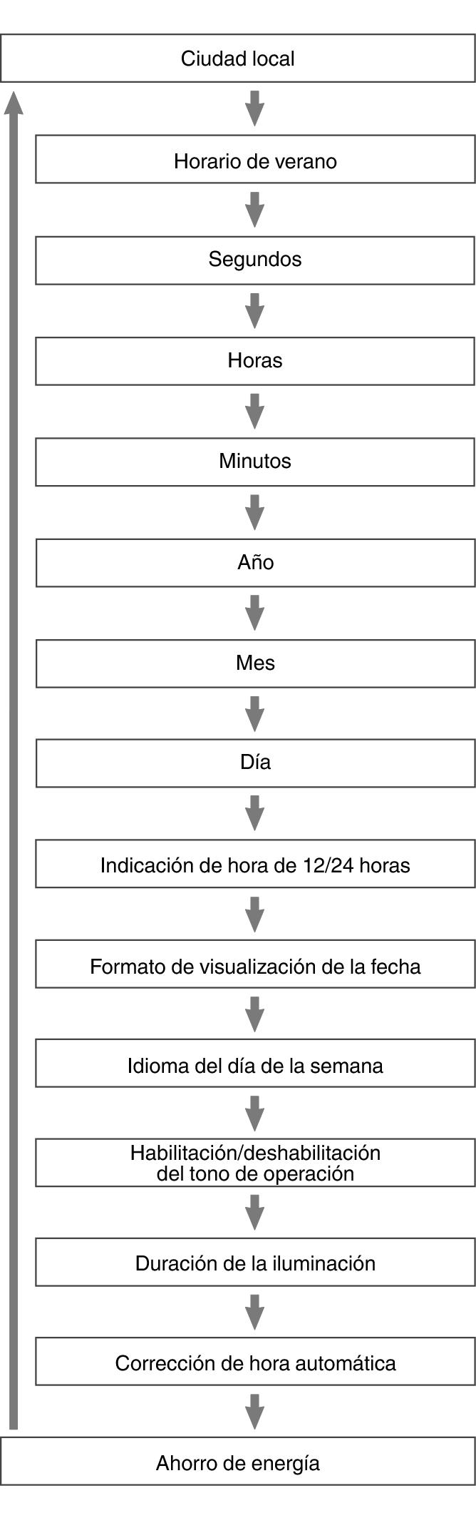 fl_Date_Time_seting_Item_24