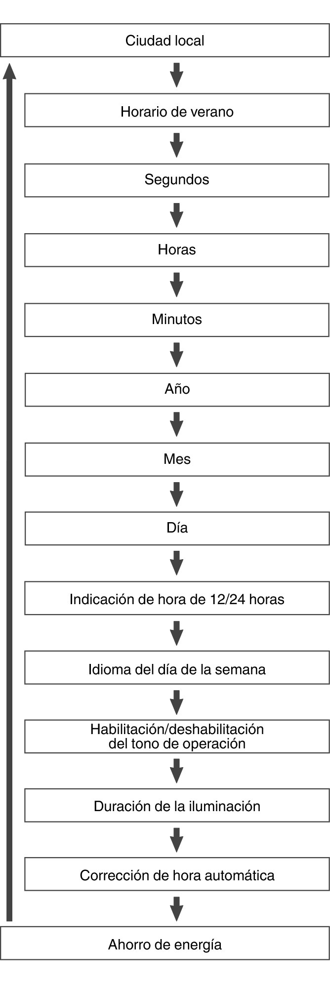 fl_Date_Time_seting_Item_23