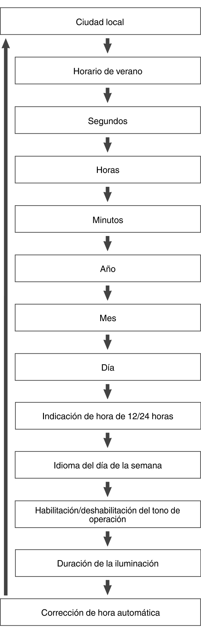 fl_Date_Time_seting_Item_27