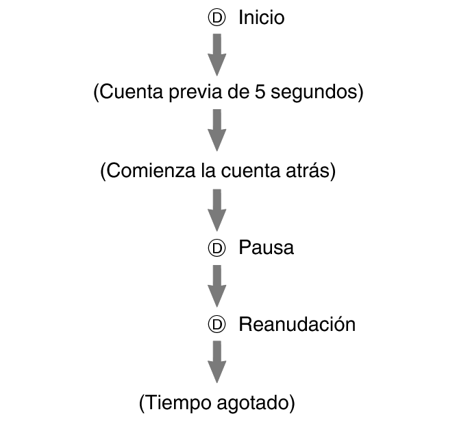 fl_stw_AutoStart_3_btn_D