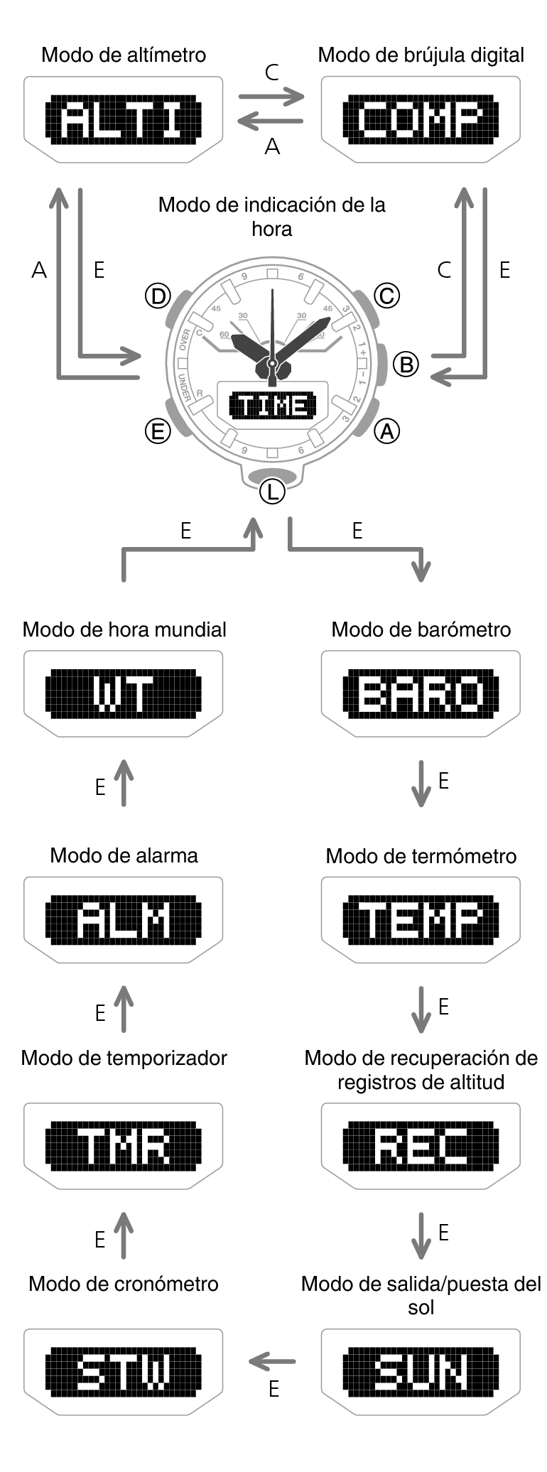 5594_02_gg_Intro