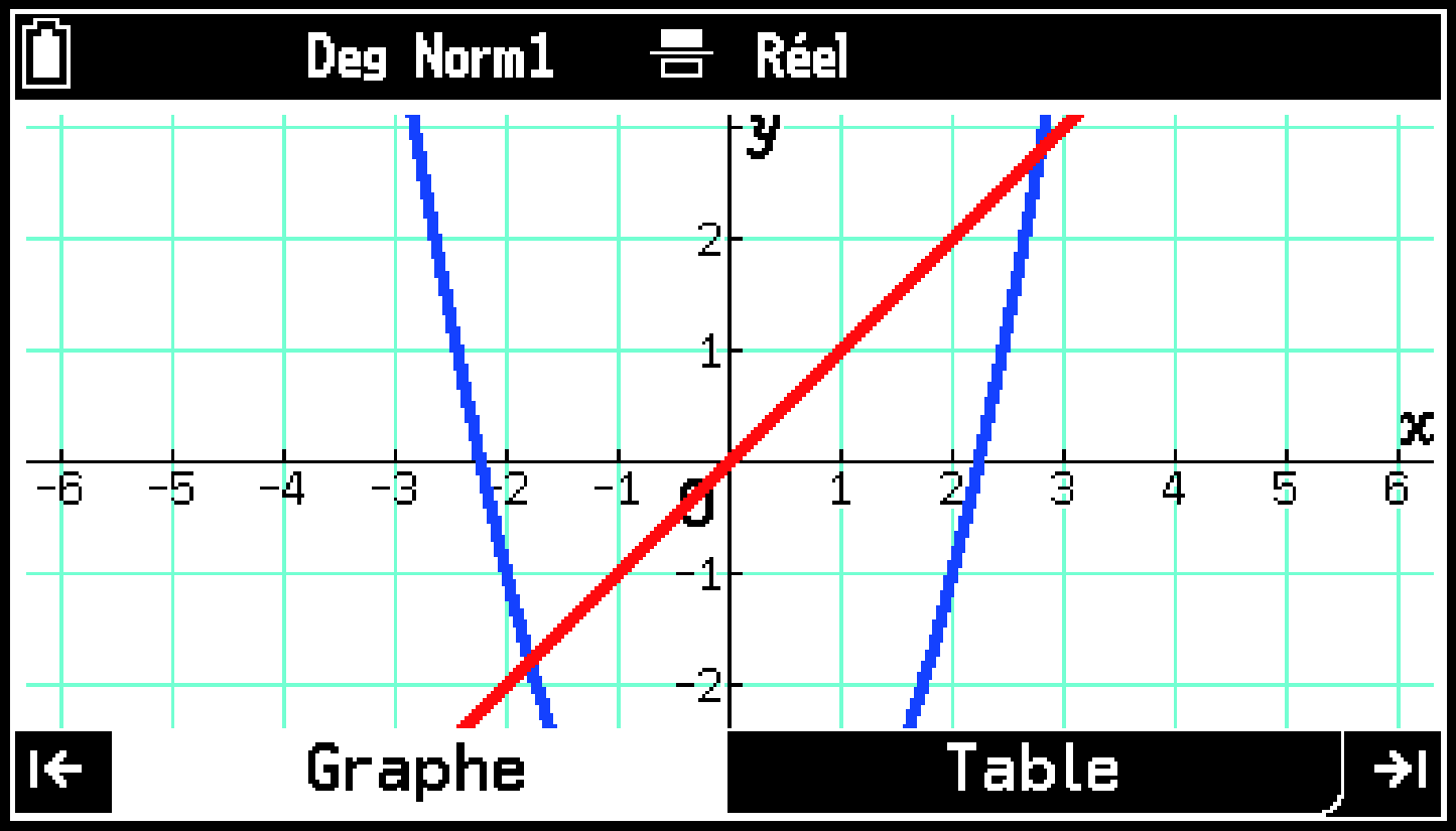 CY875_Graph_Show_Hide_Tabs_1