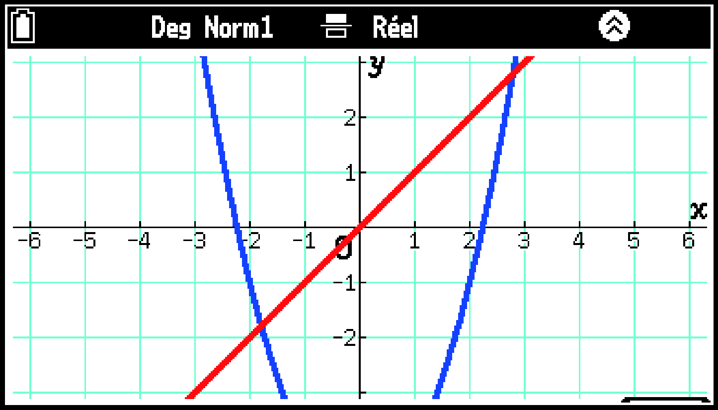 CY875_Graph_Show_Hide_Tabs_2