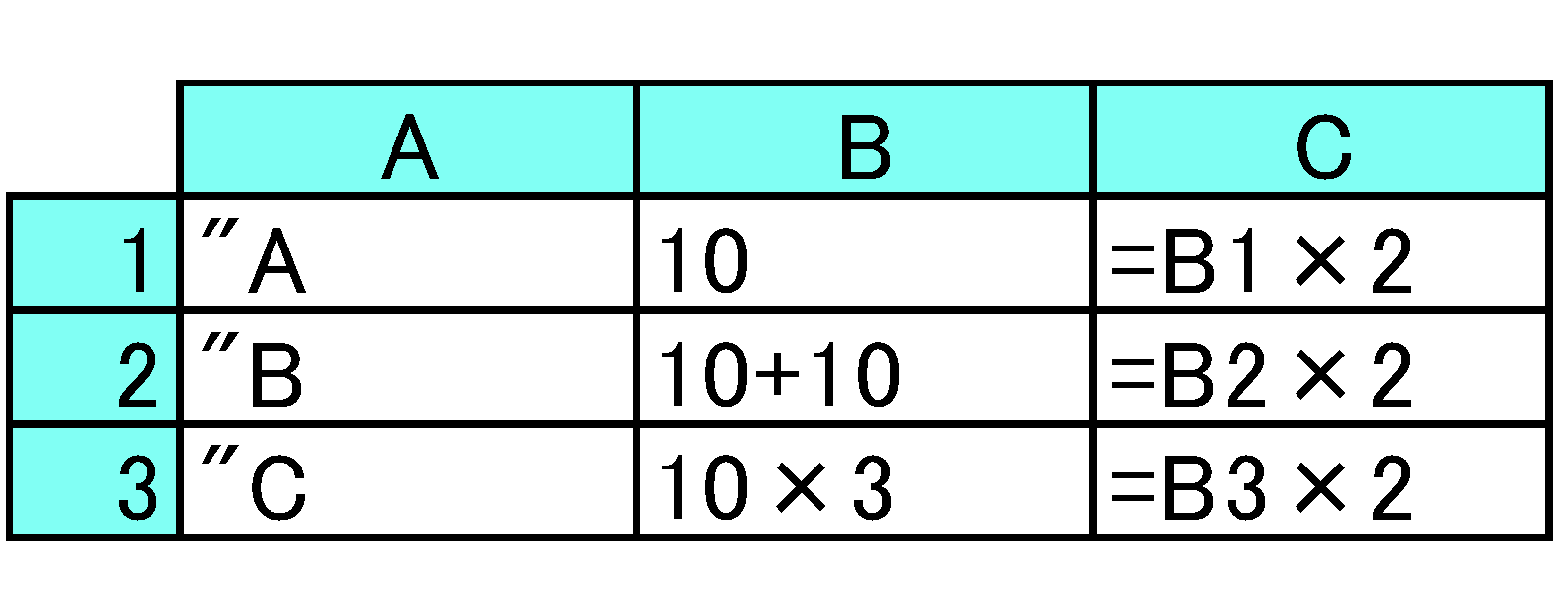 CY875_V2_Spreadsheet_Inputting Data_1-1