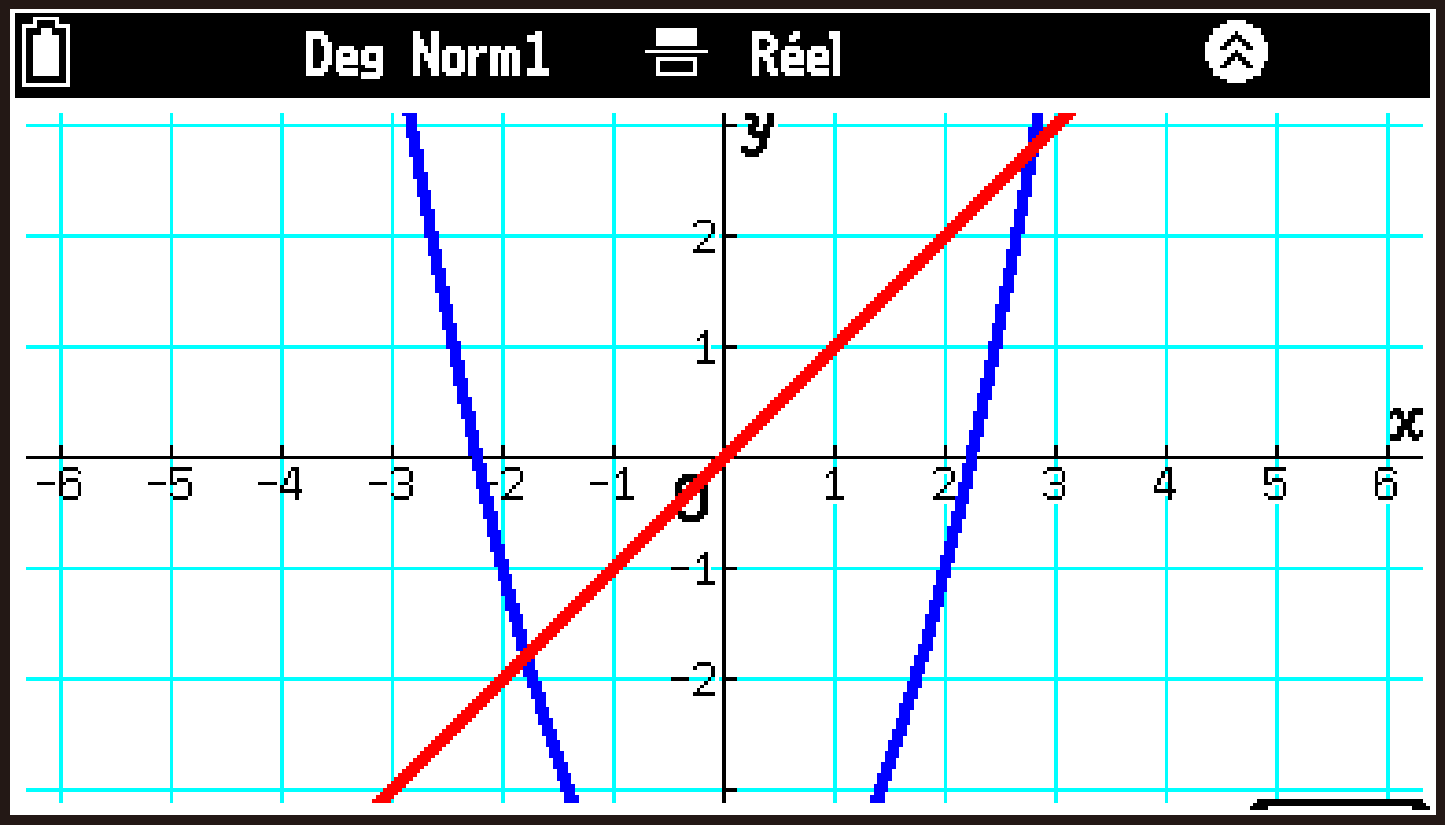 CY875_Graph_Show_Hide_Tabs_2