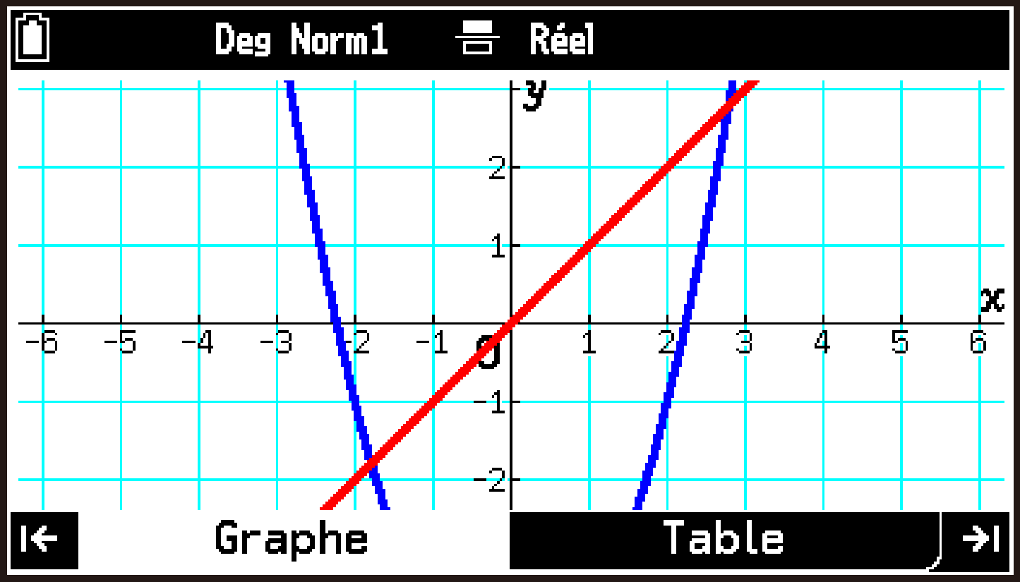 CY875_Graph_Show_Hide_Tabs_1