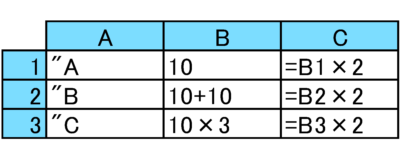 CY875_V2_Spreadsheet_Inputting Data_1-1