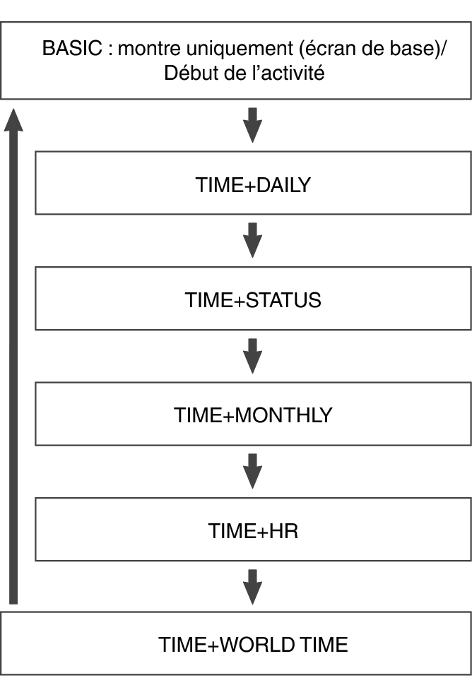3475_fl_Mode_seting_Item