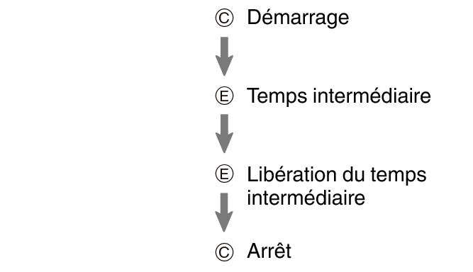 fl_stw_spl_CE_btn_sspsprst