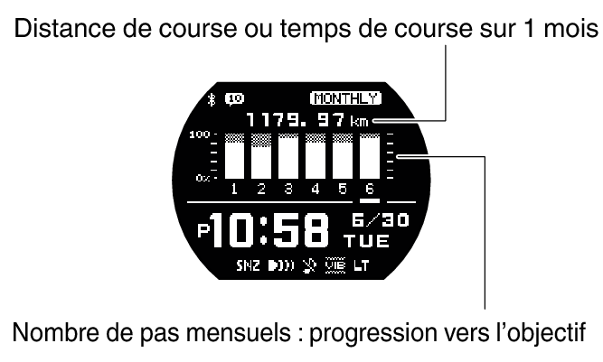 Comment Changer L Heure Sur Un Chronotachygraphe Numérique Vdo
