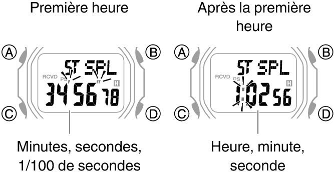 3493_SPL_1_hour_fl_STW