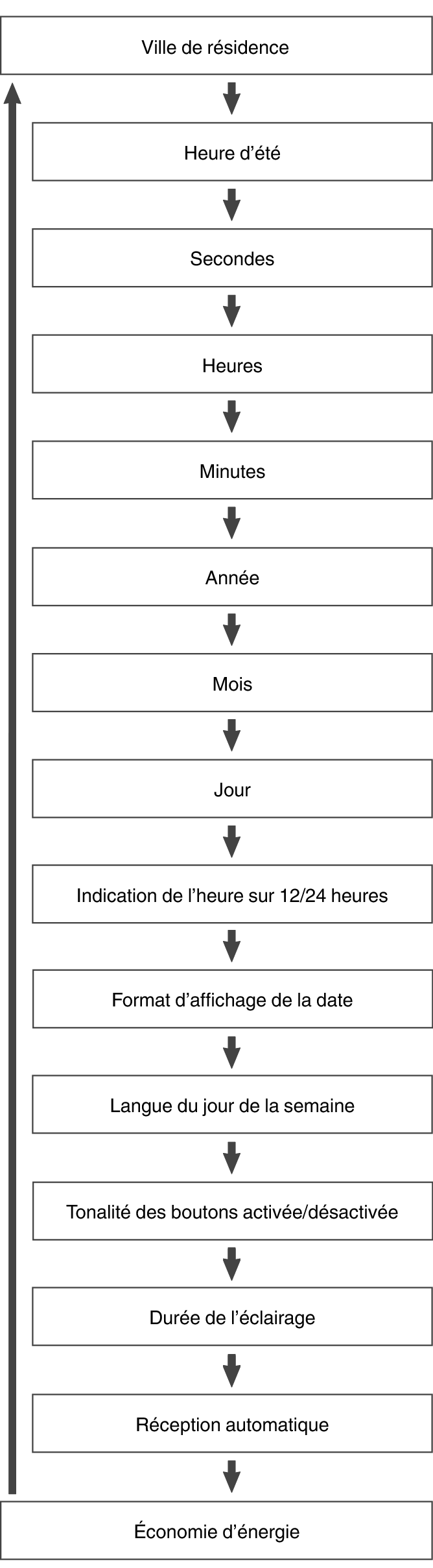 fl_Date_Time_seting_Item_05