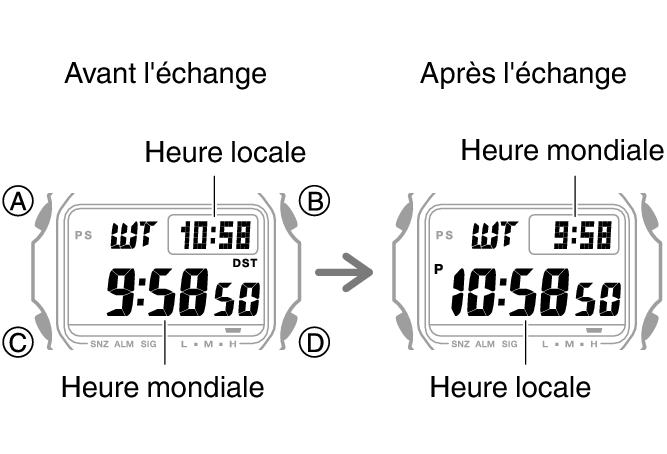 3496_fl_HT_WT_change