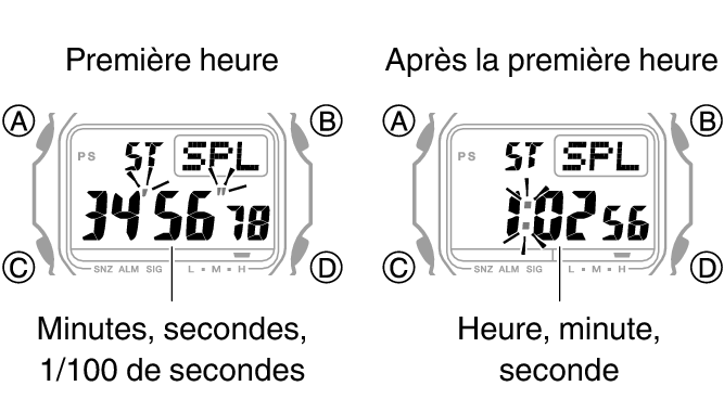 3496_fl_STW_SPL_1_hour