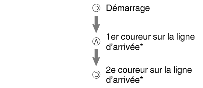 fl_stw_DAD_btn_s1g2g