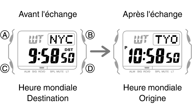 3509_fl_NY_TYO_change