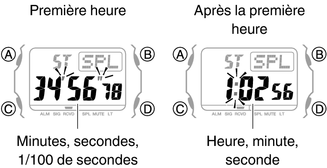 3509_fl_SPL_STW_1_hour