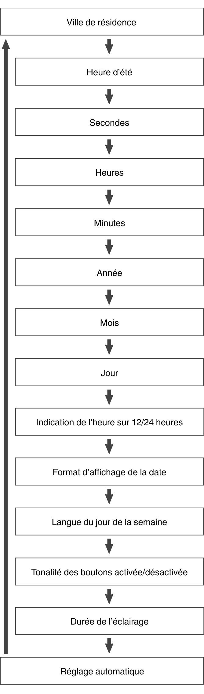 fl_Date_Time_seting_Item_14