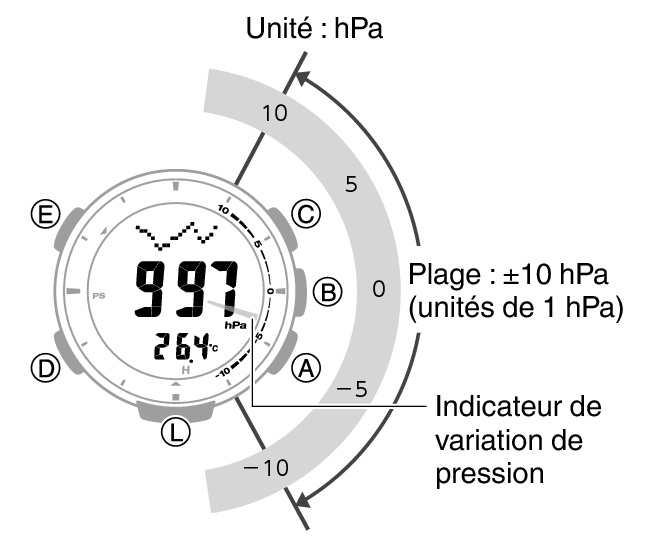 3513_57_Baro_Indicator