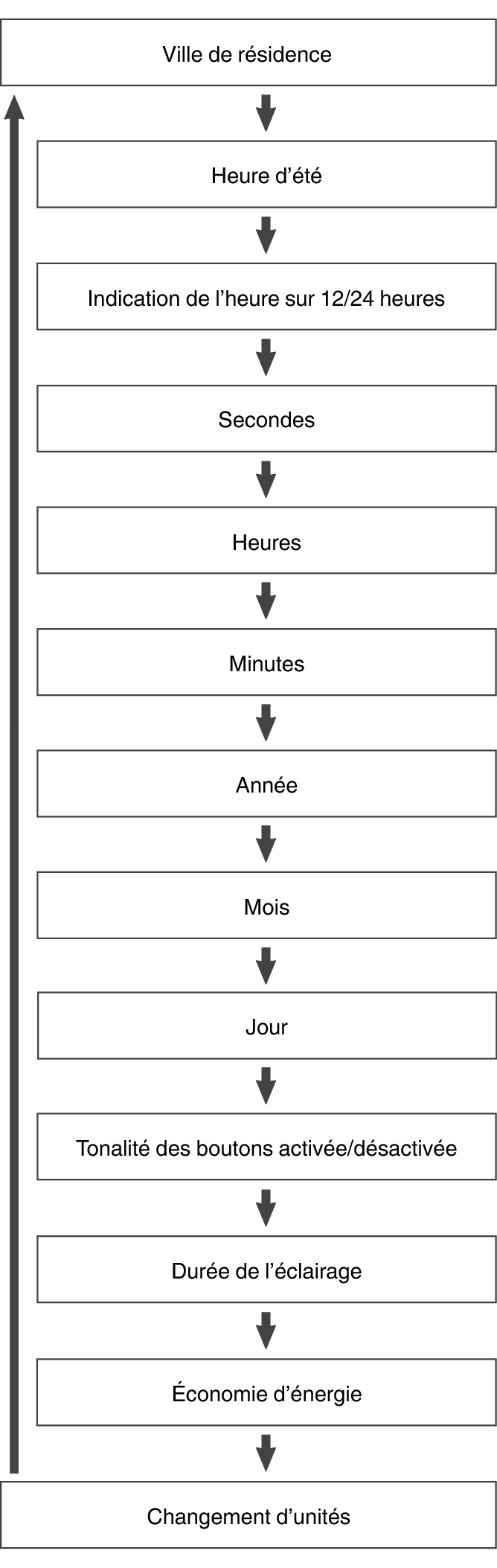 EN_fl_Date_Time_seting_Item_04