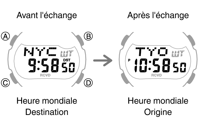 3519_fl_NY_TYO_change