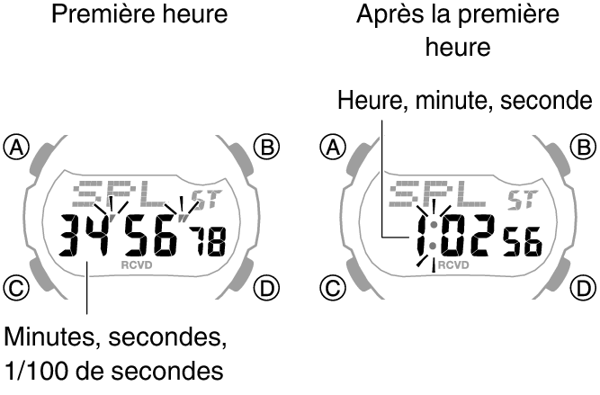 3519_fl_SPL_STW_1_hour