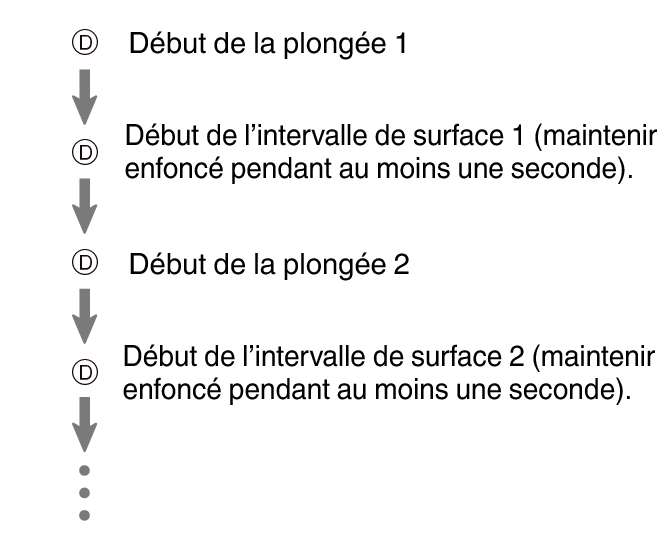 fl_Surface_D_btn_DIVE_1sec