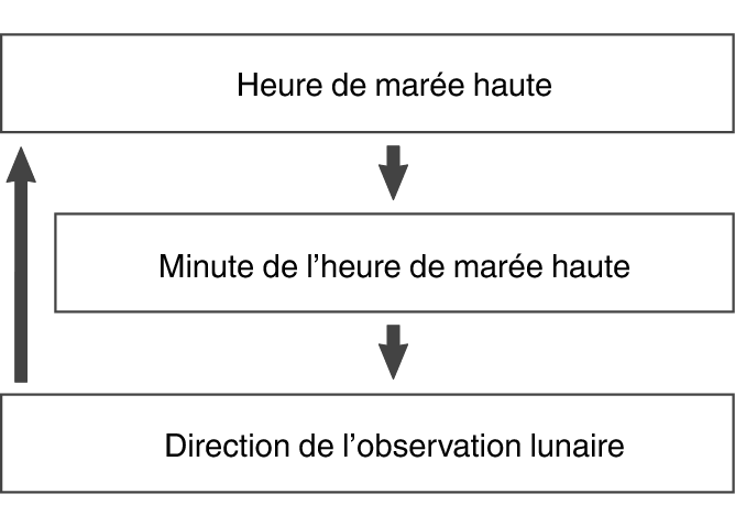 fl_Tide_Time_other_seting