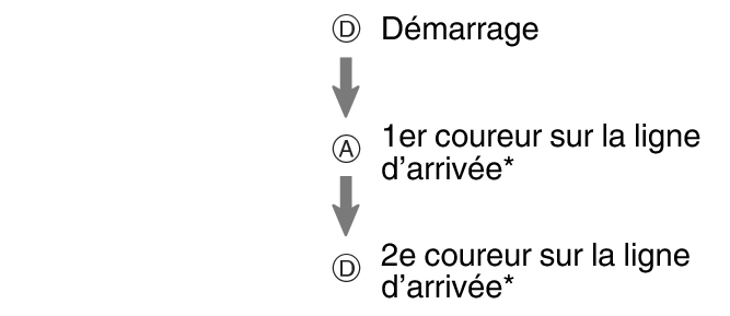 fl_stw_DAD_btn_s1g2g