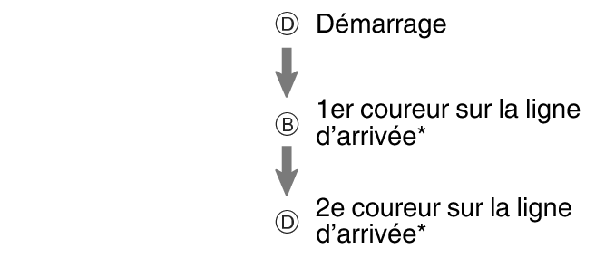 pr6N_fl_stw_DBD_btn_s1g2g