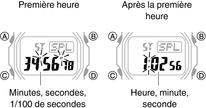 3539_fl_SPL_STW_1_hour