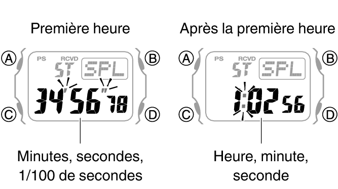 3501_fl_SPL_STW_1_hour