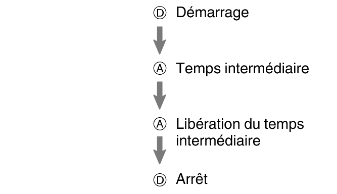 fl_stw_DAAD_btn_sspsprest