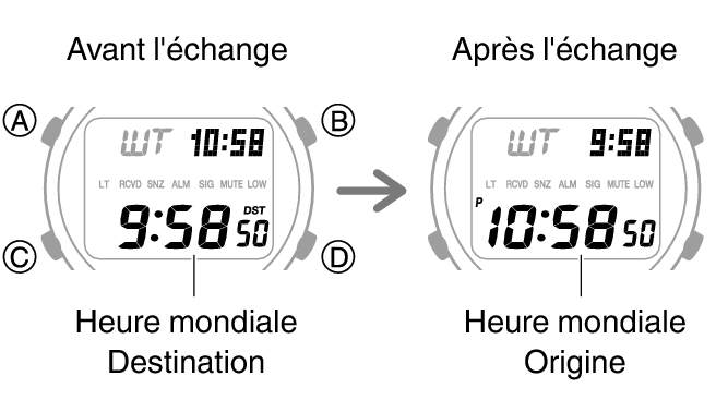 3542_fl_NY_TYO_change