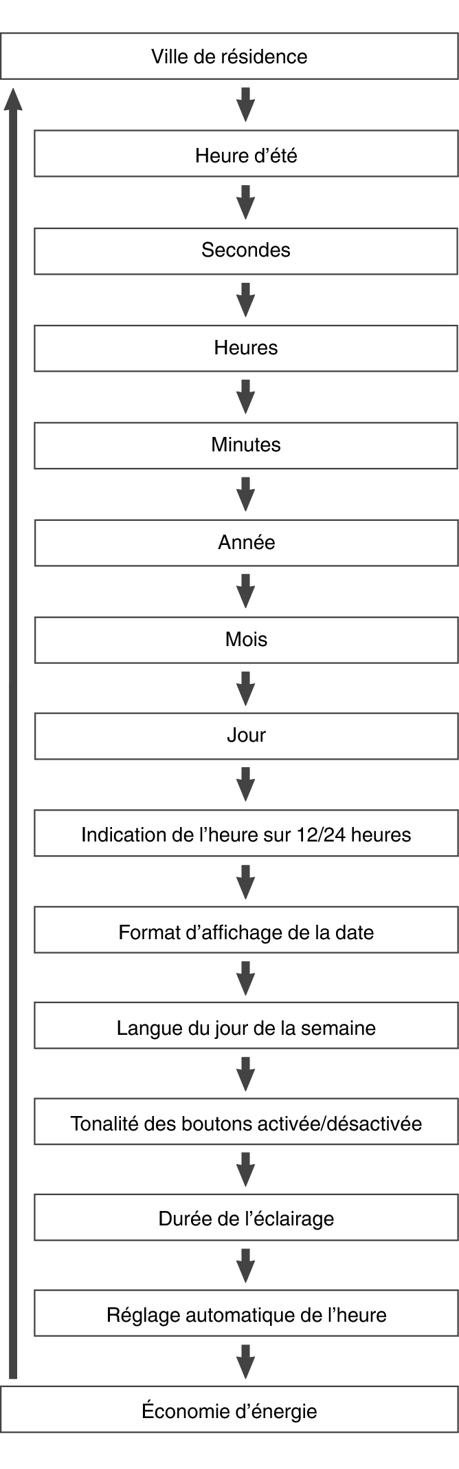 5657_fl_Date_Time_seting_Item