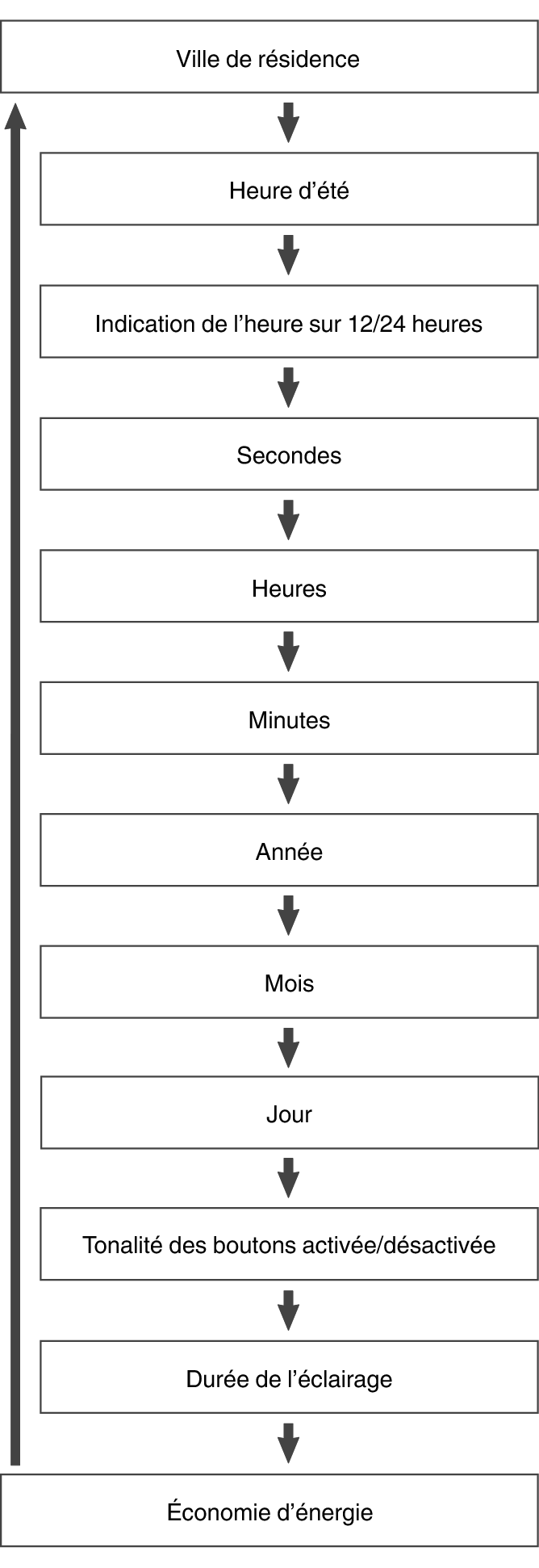 fl_Date_Time_seting_Item_04