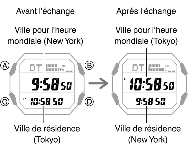 3552_fl_NY_TYO_change